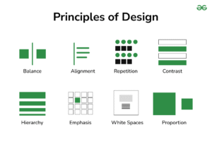 The Principles of Design